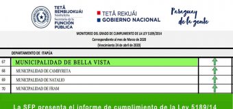 La Municipalidad de Bella Vista cumple al 100% con la Ley de Transparencia.